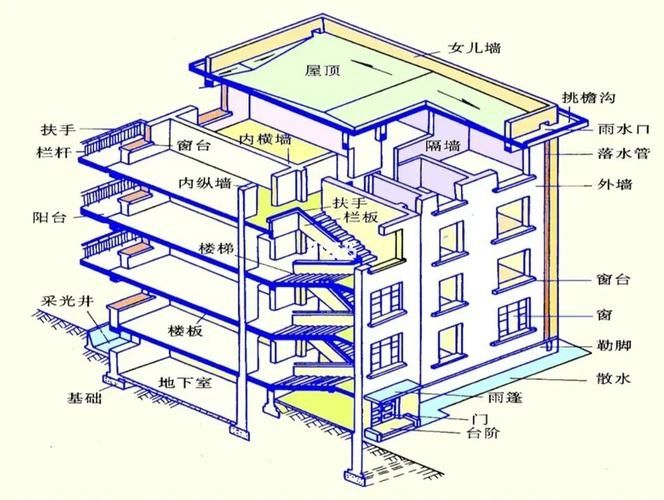 构筑物是什么意思