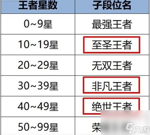 王者荣耀中路的名字