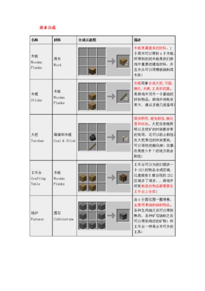 我的世界铸造怎么搞