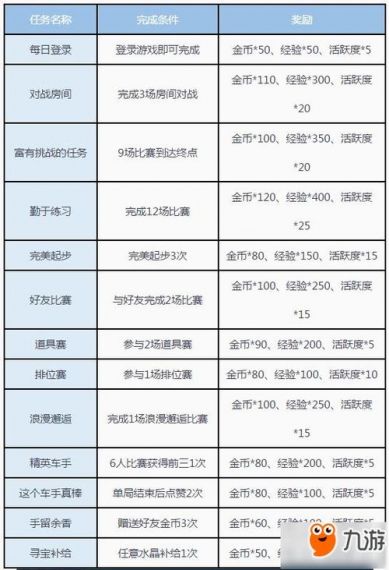 终结者2审判日金币怎么得？