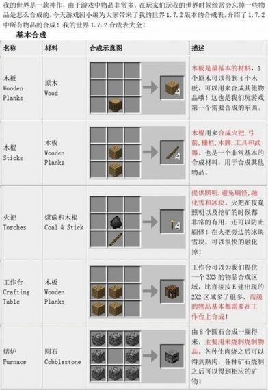 我的世界怎么合成下界反应核心