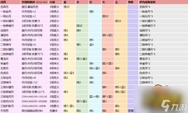 创造与魔法炼丹配方有哪些？