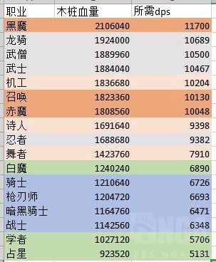 最终幻想14输出排行榜