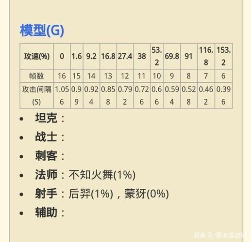 王者荣耀宫本26攻速