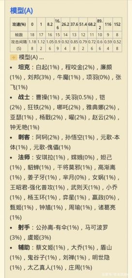 王者荣耀宫本26攻速