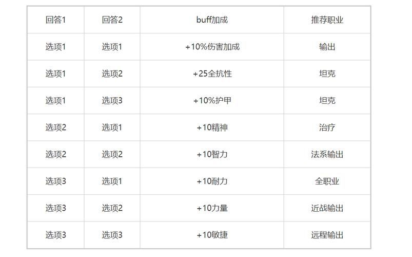 魔兽世界plus暗月马戏团时间一览