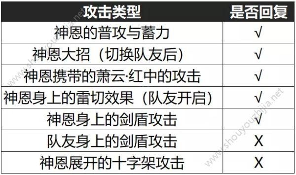 崩坏3神恩颂歌武器怎么搭？