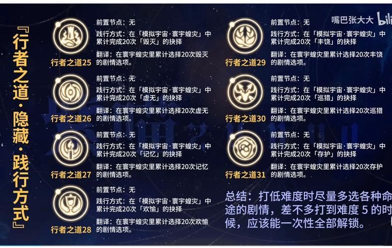 崩坏星穹铁道帕姆总冠军成就怎么触发？