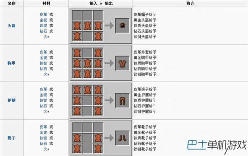 怎么修改我的世界装备属性吗