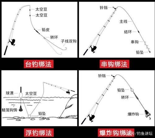 方寸对决钓鱼怎么玩？