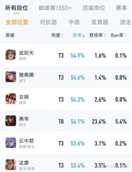 王者荣耀S9排位怎么上分