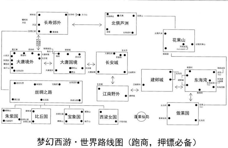 梦幻西游跑遍路线