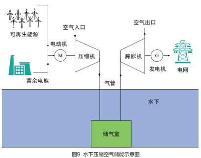 我的世界工业压缩空气怎么做