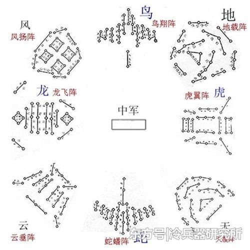 南征北战武将怎样布阵更为合理？