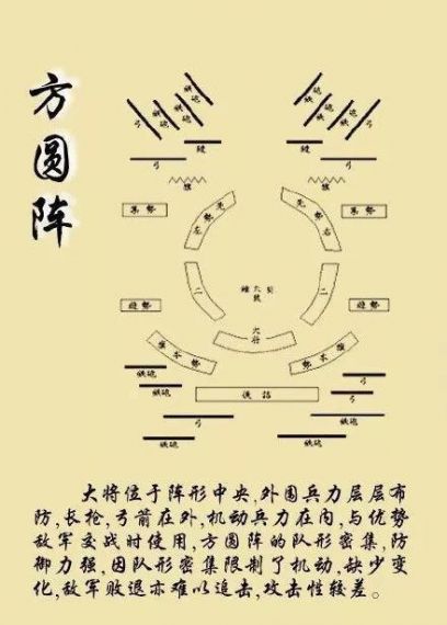 南征北战武将怎样布阵更为合理？