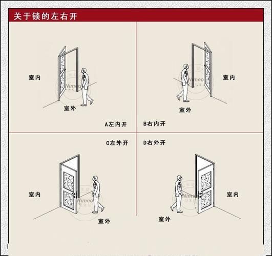 cs2如何开门