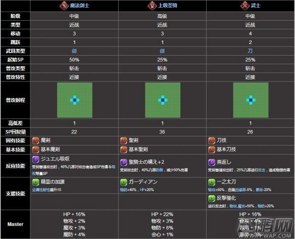 为谁而炼金英灵维特尔技能属性详细介绍