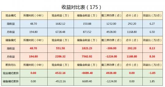 梦幻西游强身收益