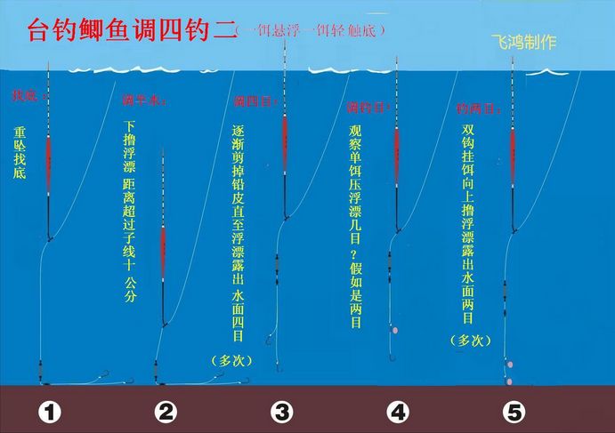 我的世界钓鱼技能怎么用