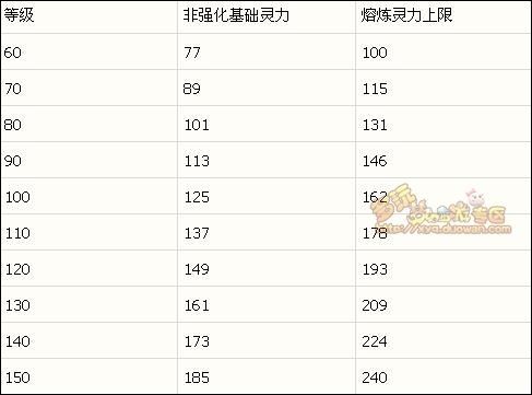 梦幻西游家族上限