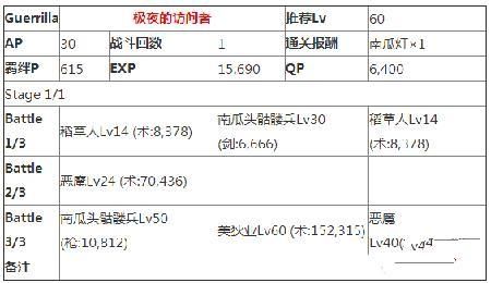 FGO万圣节游击本极夜的访问者掉落汇总