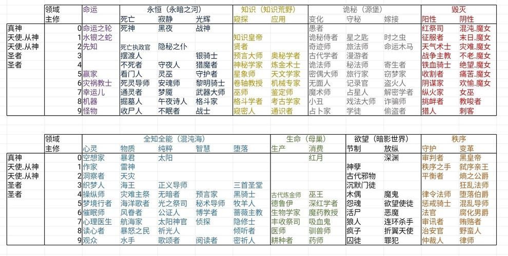 神武3手游东海龙宫门派详细介绍