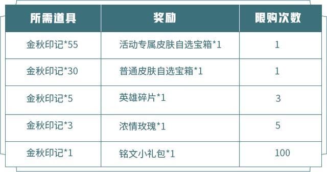 王者荣耀双11（11.11）特供照明物品最佳兑换方案