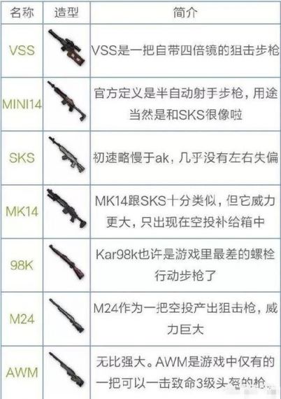 绝地求生刺激战场VSS属性详解