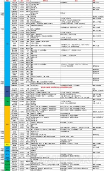 逆水寒手游心系何人任务怎么触发？