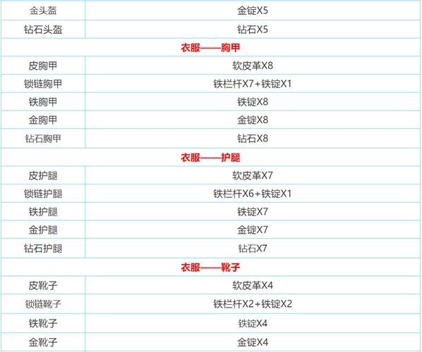 《迷你世界》白颜料瓶怎么合成？