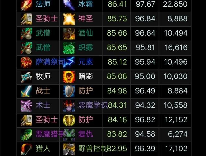 魔兽世界9.05大秘境什么职业厉害