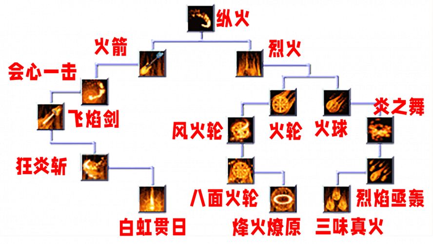 我的世界火镰怎么做图解