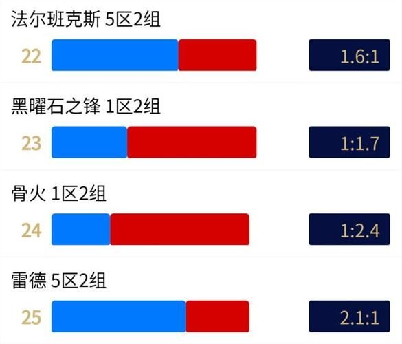 2021魔兽世界怀旧服服务器阵营比例一览