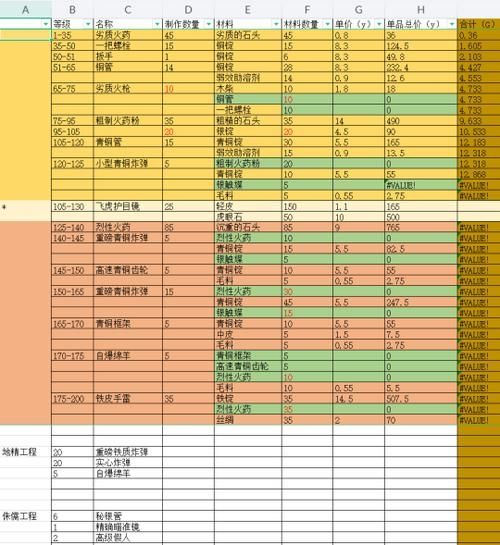 魔兽世界tbc怀旧服工程怎么冲