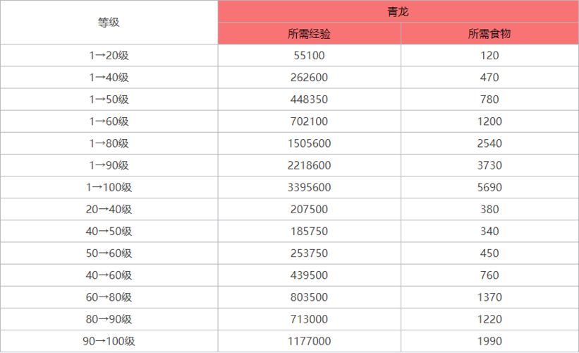 乱世王者小兵消耗粮食