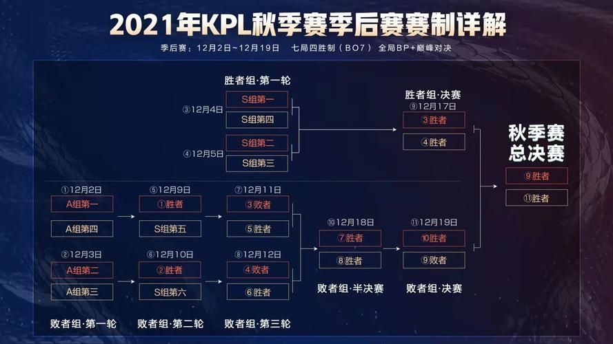 《王者荣耀》2017KPL秋季赛完整赛程