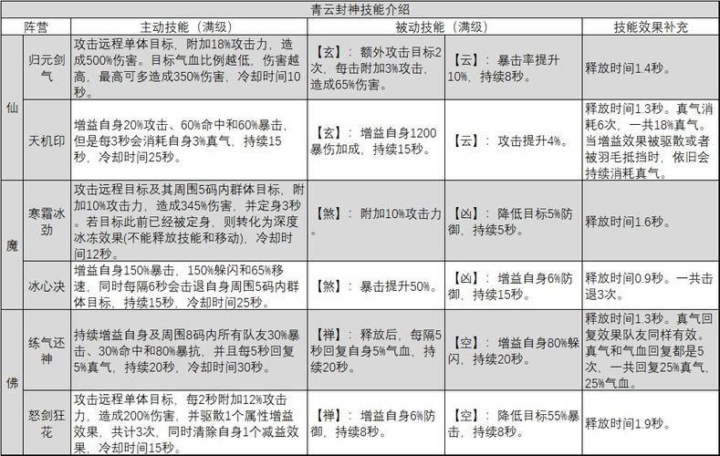 诛仙手游七大职业终极技能解析