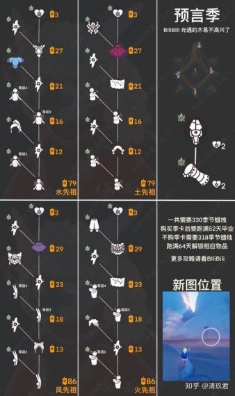 第五人格许愿码怎么获得？