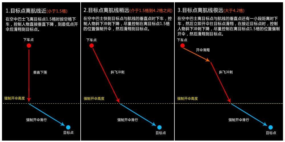 魔兽世界9.15怎么飞