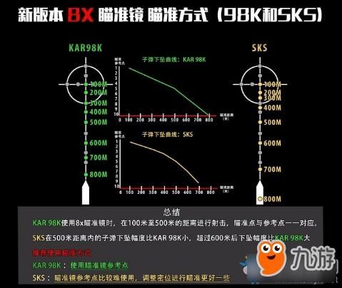 丛林大逃杀高倍镜怎么使用