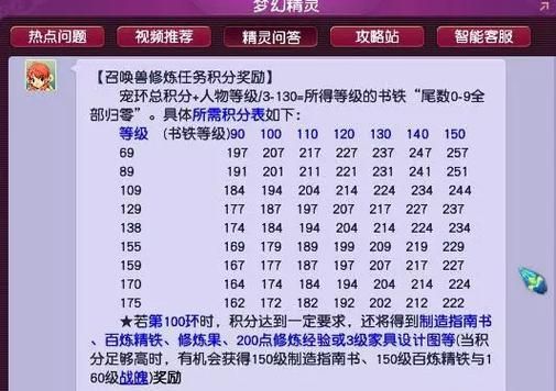 梦幻西游   召回积分