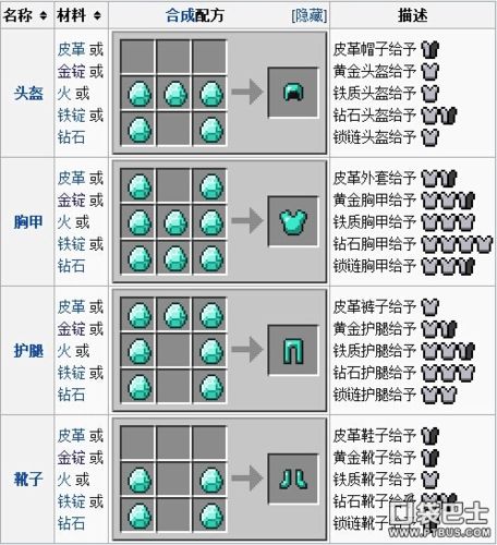 我的世界盔甲架合成方法是什么