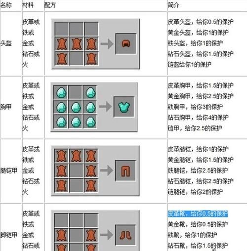 我的世界盔甲架合成方法是什么