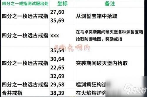 魔兽世界9.1耐迦尼赫玛特之手怎么得