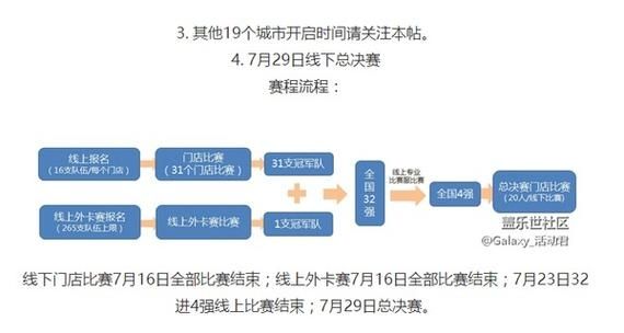 王者荣耀官方锦标赛怎么报名？