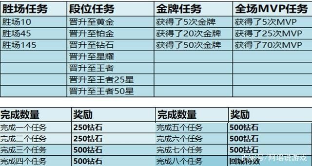 王者荣耀全部赛季奖励