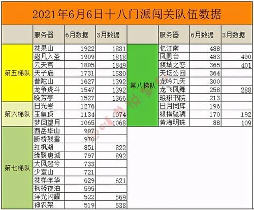 梦幻西游 玩家数量