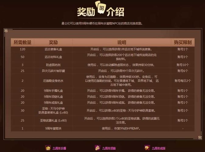 DNF放飞孔明灯恭贺九周年活动内容有哪些