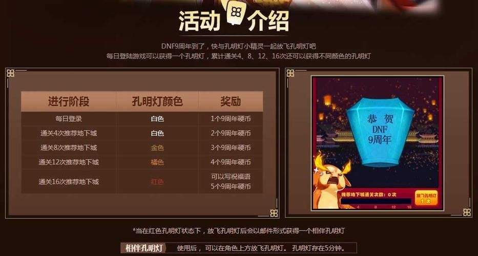 DNF放飞孔明灯恭贺九周年活动内容有哪些