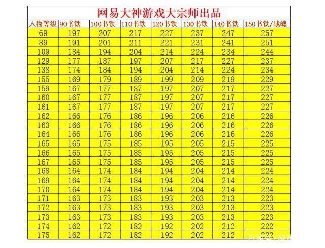 梦幻西游列表获取